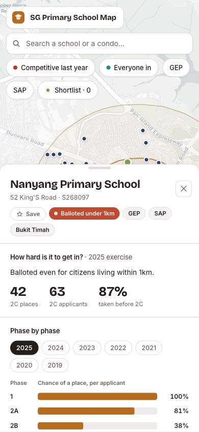 The same ballot map on a phone screen, with the school panel and its phase-by-phase chances opened over the map.